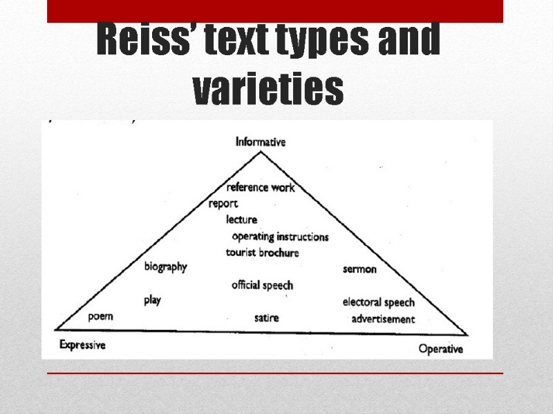 Reiss’ text types and varieties